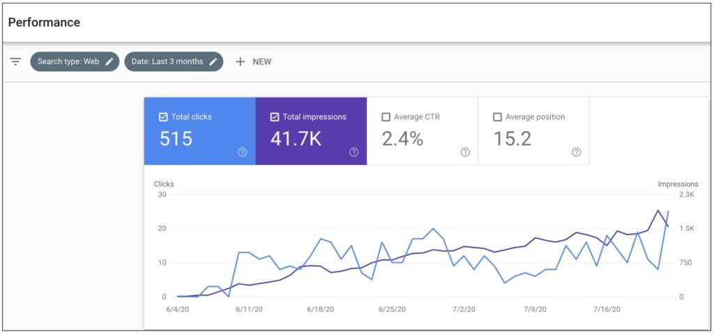 Google Screenshot of GA stats