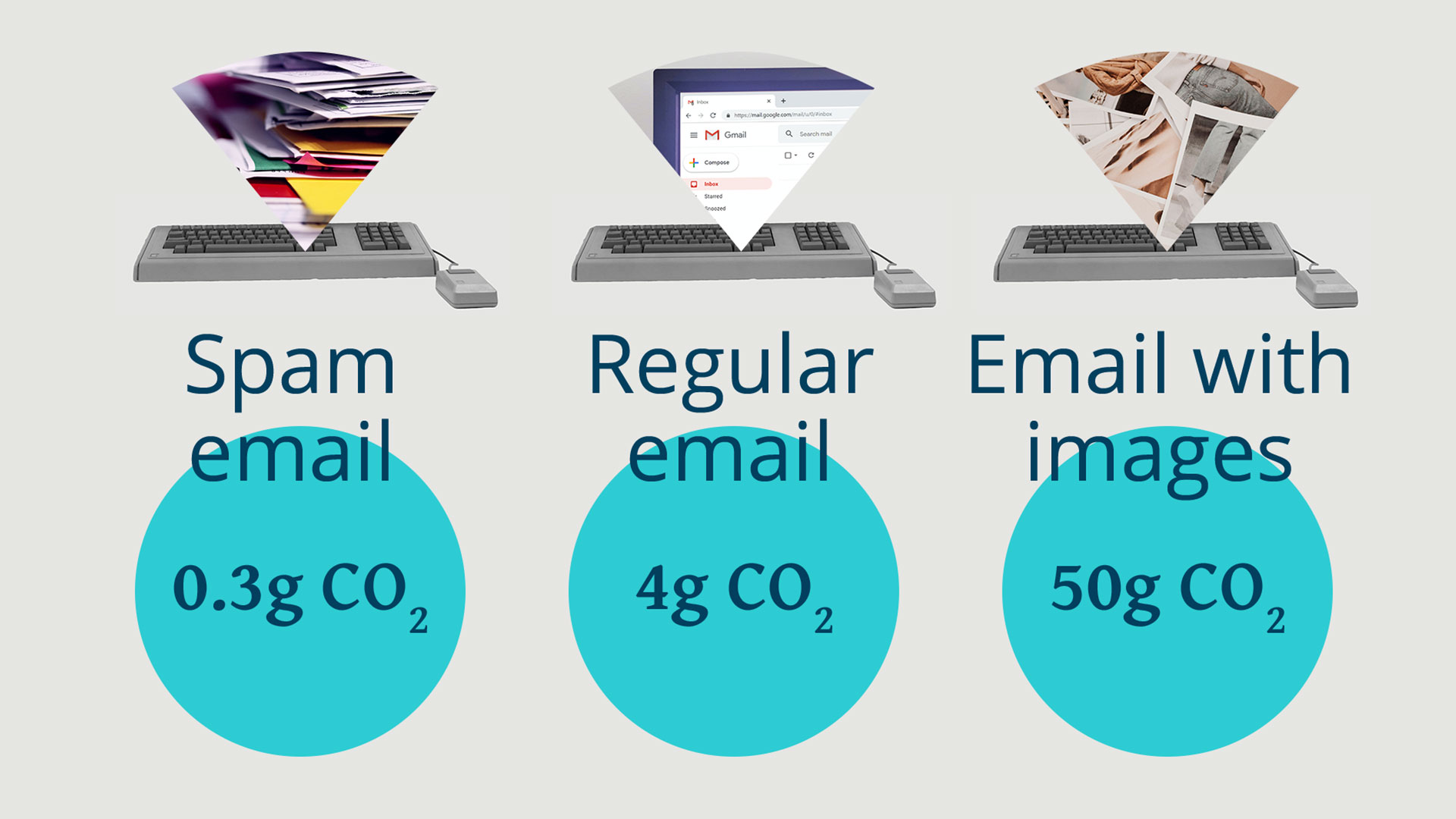 Infographic of carbon cost of email